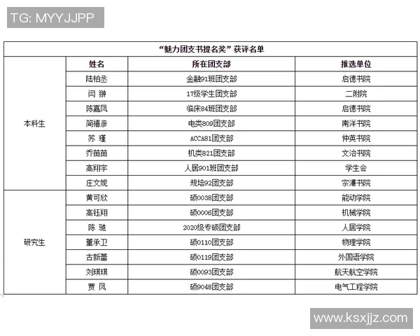 全国街舞大赛积分榜更新西安攀岩队以70分稳居第一名 全国街舞大赛积分榜更新西安攀岩队以70分稳居第一名